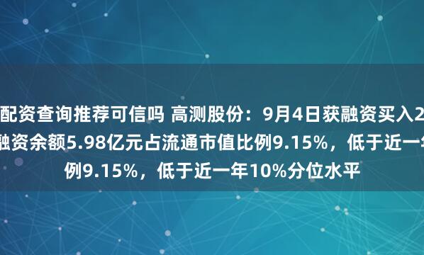 配资查询推荐可信吗 高测股份：9月4日获融资买入2134.06万元，融资余额5.98亿元占流通市值比例9.15%，低于近一年10%分位水平